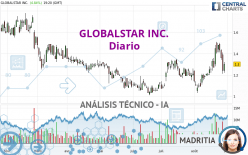 GLOBALSTAR INC. - Diario