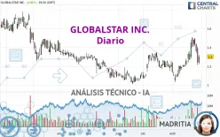 GLOBALSTAR INC. - Diario