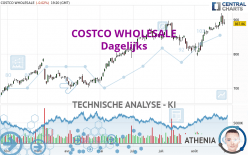 COSTCO WHOLESALE - Dagelijks