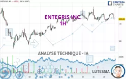 ENTEGRIS INC. - 1H