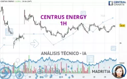 CENTRUS ENERGY - 1H