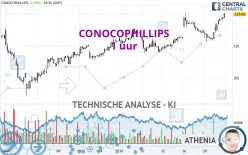 CONOCOPHILLIPS - 1 uur