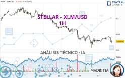 STELLAR - XLM/USD - 1H