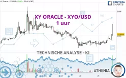 XYO - XYO/USD - 1 uur