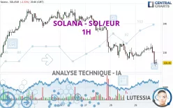 SOLANA - SOL/EUR - 1H