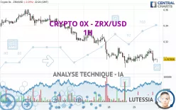 CRYPTO 0X - ZRX/USD - 1H