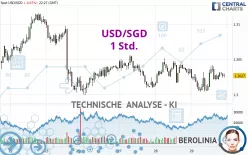 USD/SGD - 1H