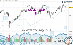 GOLD - USD - 1 Std.