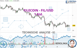 FILECOIN - FIL/USD - 1 Std.