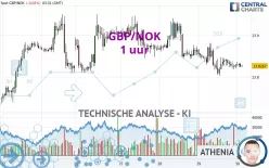 GBP/NOK - 1 uur