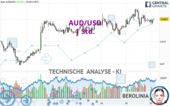 AUD/USD - 1 Std.