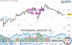 GOLD - USD - 15 min.