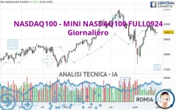 NASDAQ100 - MINI NASDAQ100 FULL1224 - Giornaliero