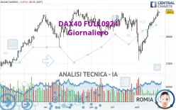 DAX40 FULL0325 - Giornaliero