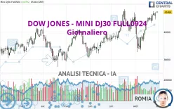 DOW JONES - MINI DJ30 FULL0625 - Giornaliero