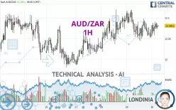 AUD/ZAR - 1H