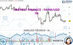 HARVEST FINANCE - FARM/USD - 1H