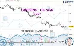 LOOPRING - LRC/USD - 1 uur