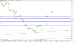 ELECTRONIC ARTS INC. - Journalier