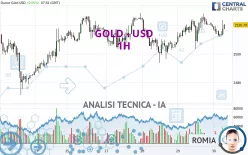 GOLD - USD - 1 uur