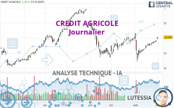 CREDIT AGRICOLE - Journalier