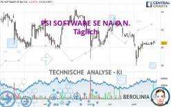 PSI SOFTWARE SE NA O.N. - Täglich