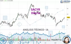 SACYR - Diario