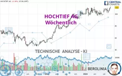 HOCHTIEF AG - Wöchentlich