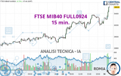 FTSE MIB40 FULL0924 - 15 min.