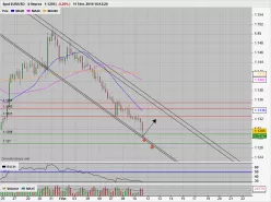 EUR/USD - 4 Std.