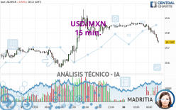 USD/MXN - 15 min.