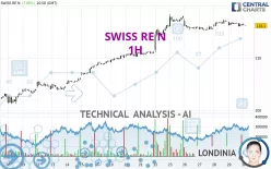 SWISS RE N - 1H