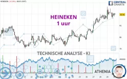 HEINEKEN - 1 uur