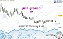 JUST - JST/USD - 1H