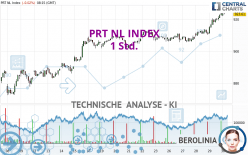 PRT NL INDEX - 1 uur