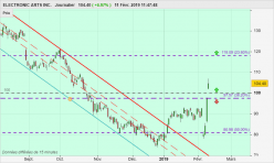 ELECTRONIC ARTS INC. - Journalier