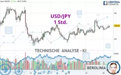 USD/JPY - 1 Std.