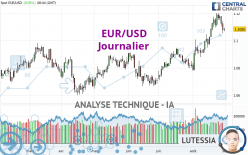 EUR/USD - Journalier