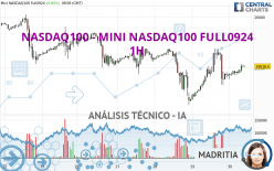 NASDAQ100 - MINI NASDAQ100 FULL1224 - 1H