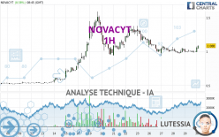 NOVACYT - 1 Std.