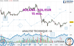 SOLANA - SOL/EUR - 15 min.