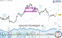 RECTICEL - Journalier