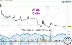 ATOS - Daily