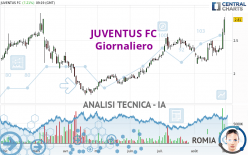 JUVENTUS FC - Giornaliero