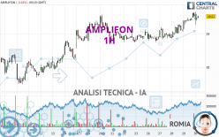 AMPLIFON - 1H