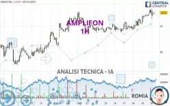 AMPLIFON - 1H