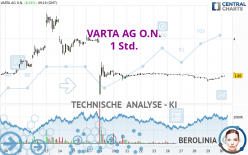 VARTA AG O.N. - 1 Std.