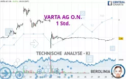 VARTA AG O.N. - 1 Std.