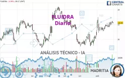 FLUIDRA - Diario