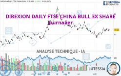 DIREXION DAILY FTSE CHINA BULL 3X SHARE - Dagelijks